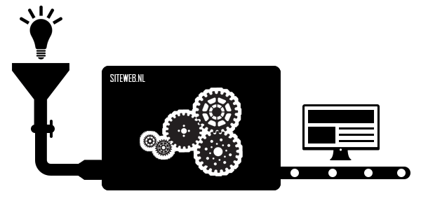 SiteWeb- van idee naar realisatie